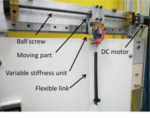 Figure 2. Experimental rig
