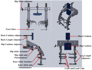 Components of the gait training robot